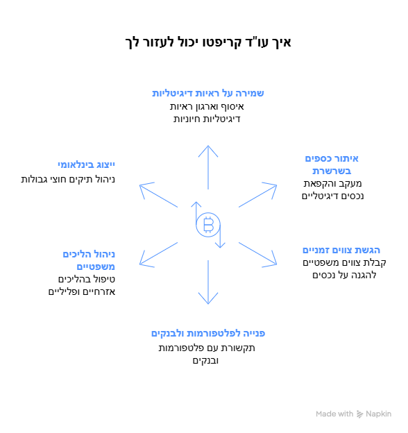 איך עו"ד קריפטו יכול לעזור לך