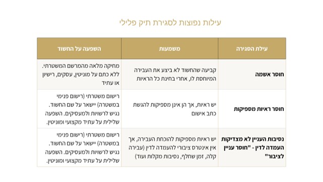 עילות נפוצות לסגירת תיק פלילי